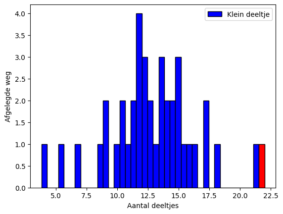 <Figure size 640x480 with 1 Axes>