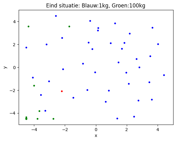 <Figure size 640x480 with 1 Axes>