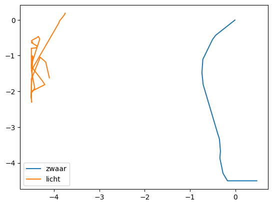 <Figure size 640x480 with 1 Axes>
