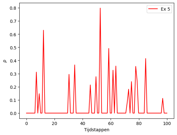 <Figure size 640x480 with 1 Axes>