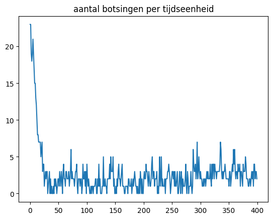 <Figure size 640x480 with 1 Axes>