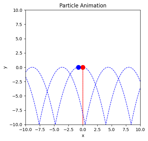 <Figure size 640x480 with 1 Axes>